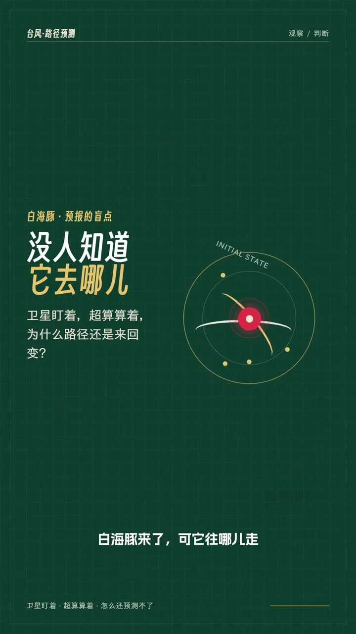 @gonghonglei