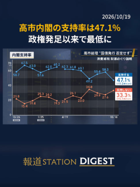 @報道ステーション