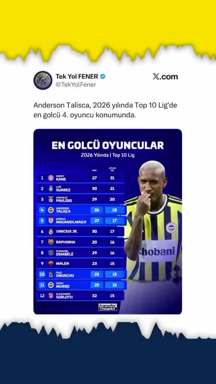 @Futbolfeedleri