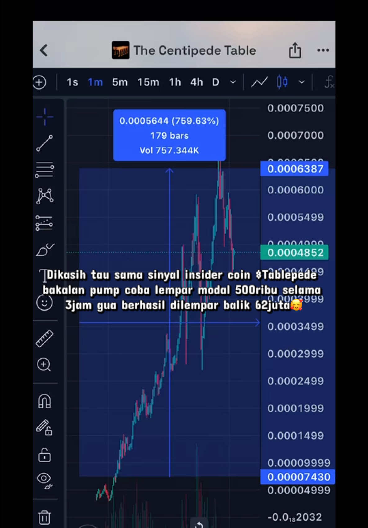 @DexRay|Memecoin