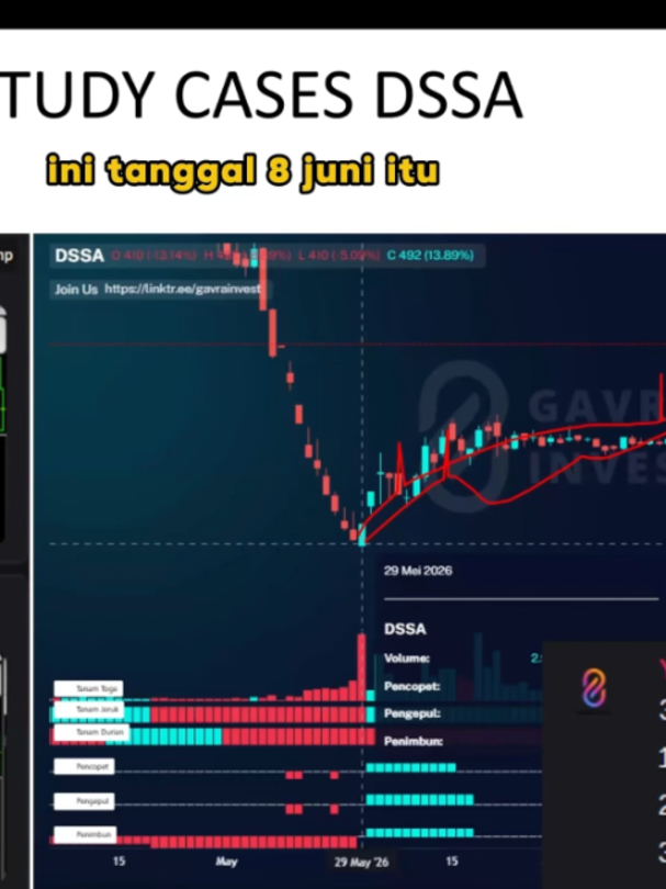 @Yudi | teman investasimu