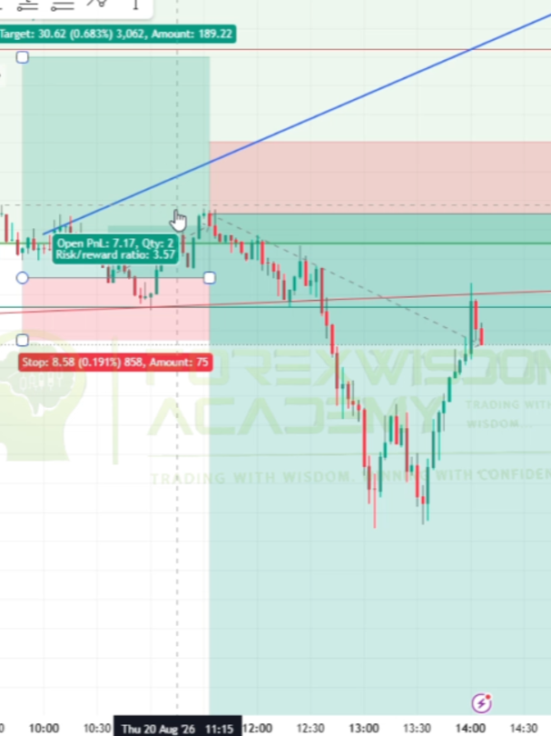 @Youtube: ForexWisdomAcademy