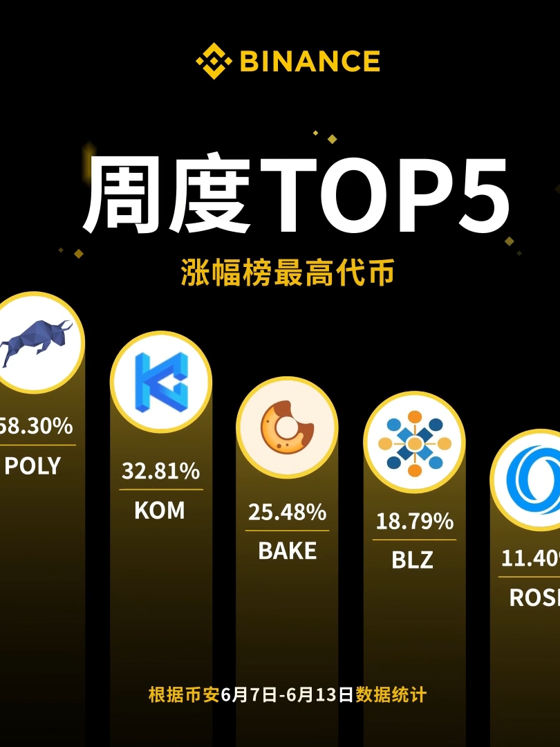 @Binance.zh