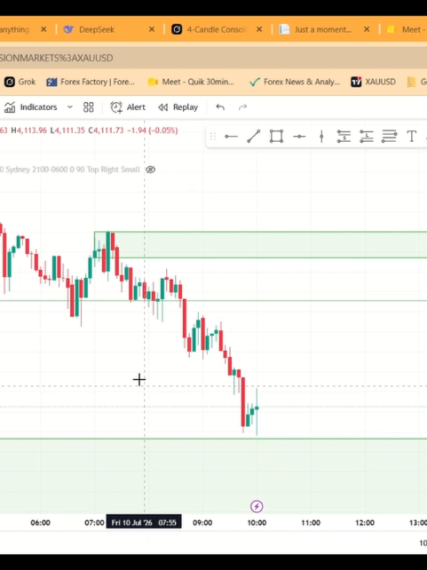 @Youtube: ForexWisdomAcademy