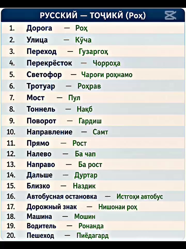 @ОМУЗИШИ ЗАБОНИ РУСИ РОЕГОН