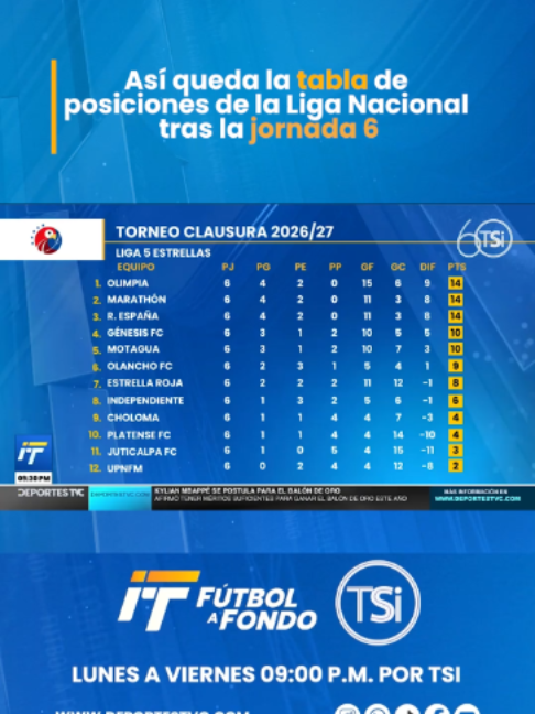 @DeportesTVC