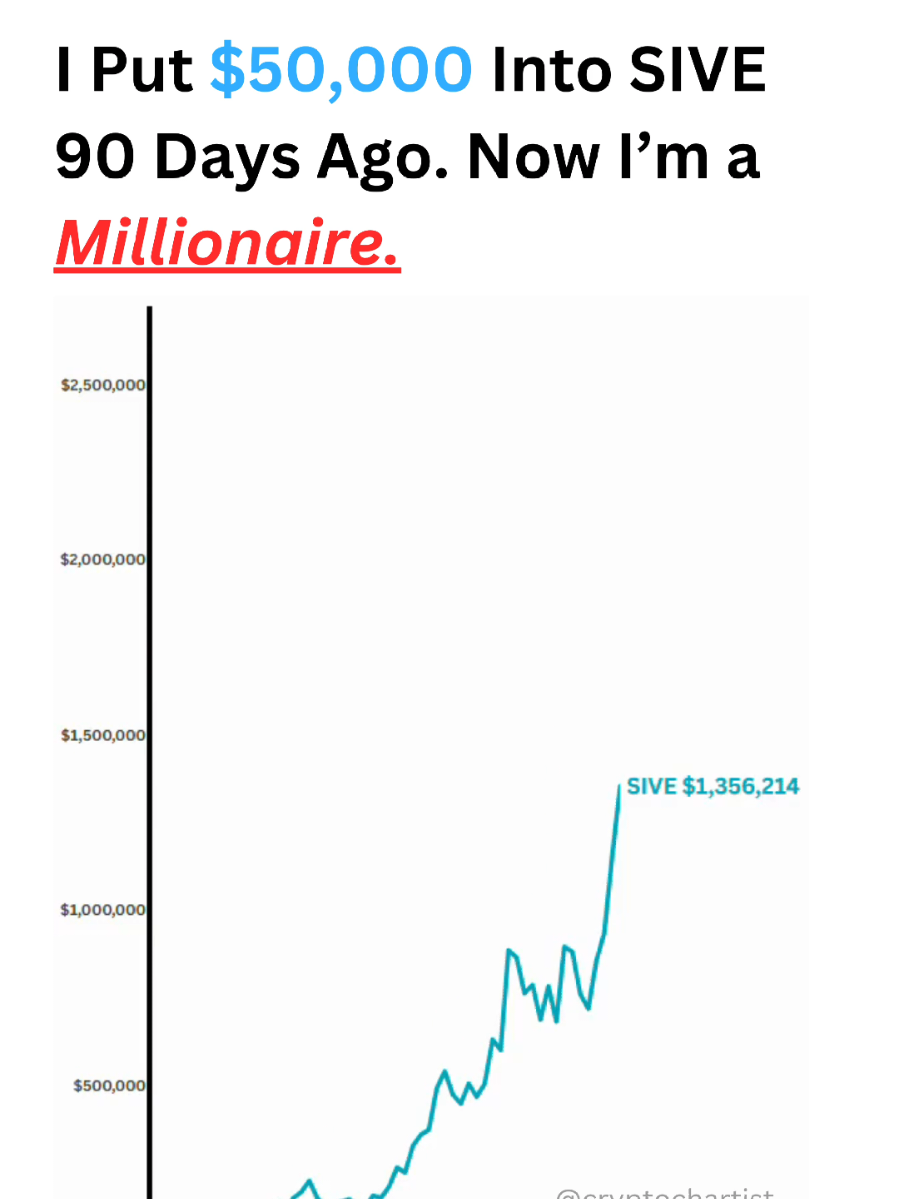 @Crypto Chartist
