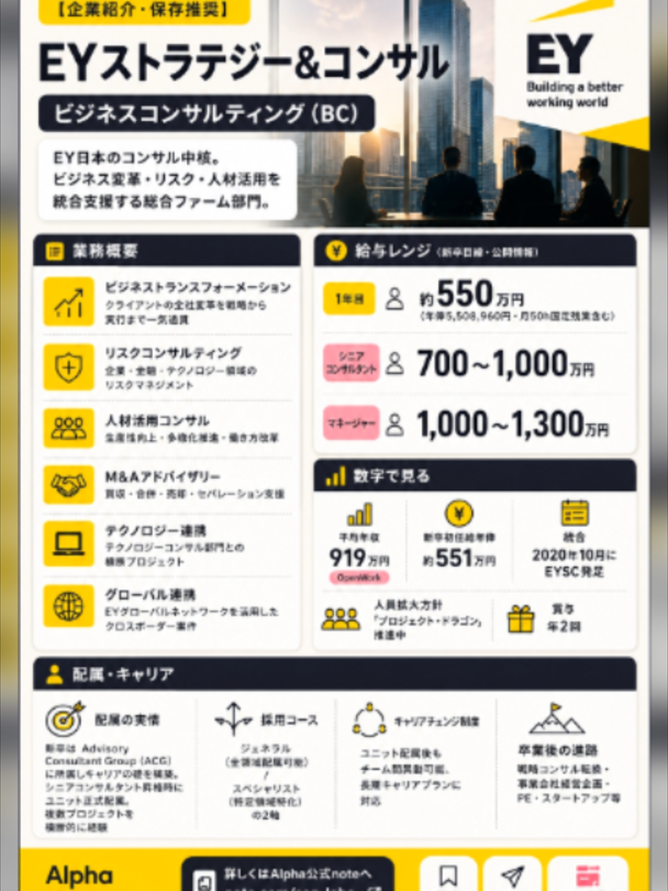 @1枚で分かる企業研究