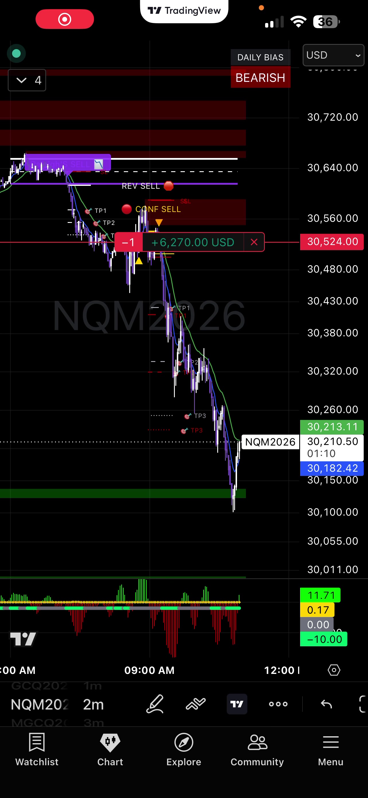 @📈TheGracefulTrader📉