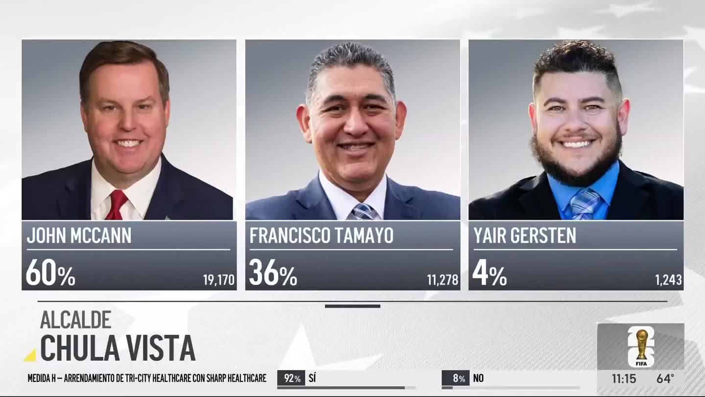 @telemundosandiego