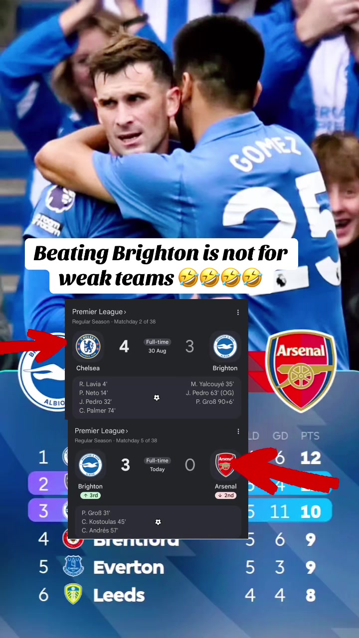 @ChrisLas wa Chelsea