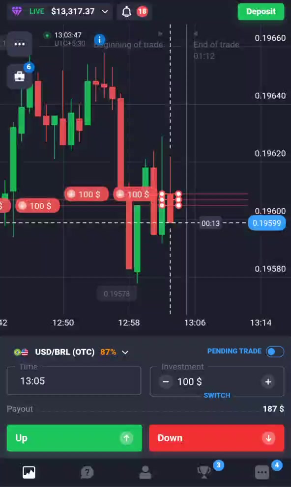 @Trade With Rohit