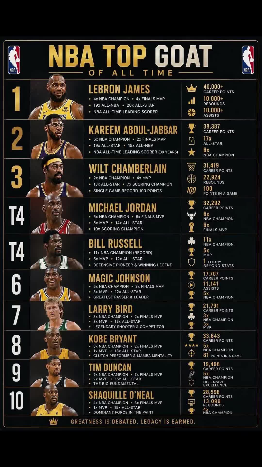 @Lebron Da Goat