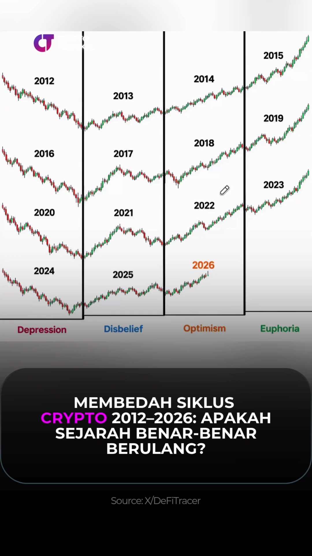 @Crypto Teknikal