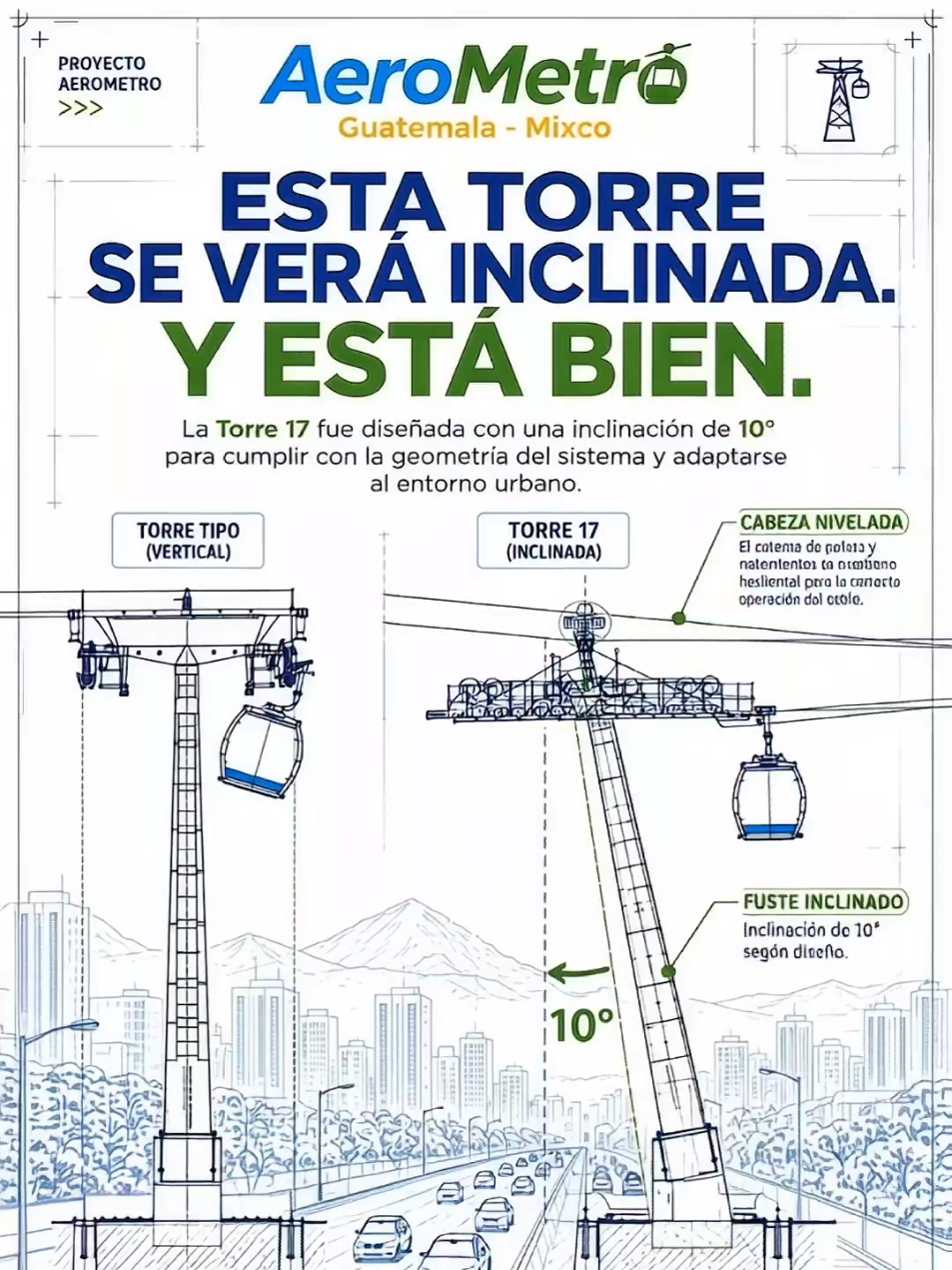 @CableviaGt