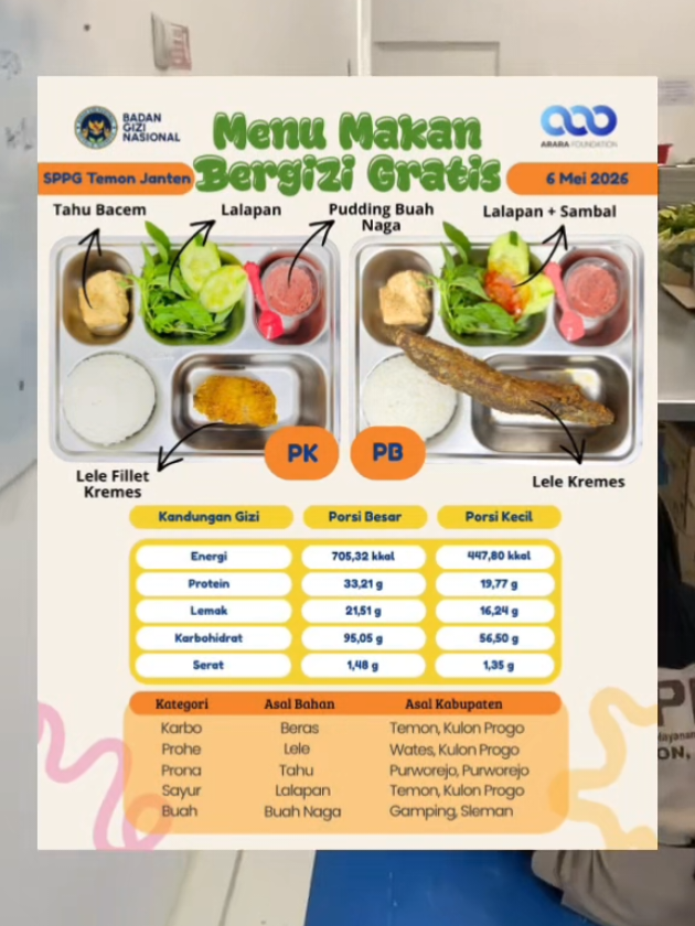 @DIVISI PEMORSIAN