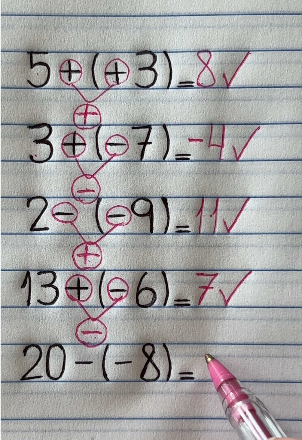 @MATEMÁTICA FÁCIL