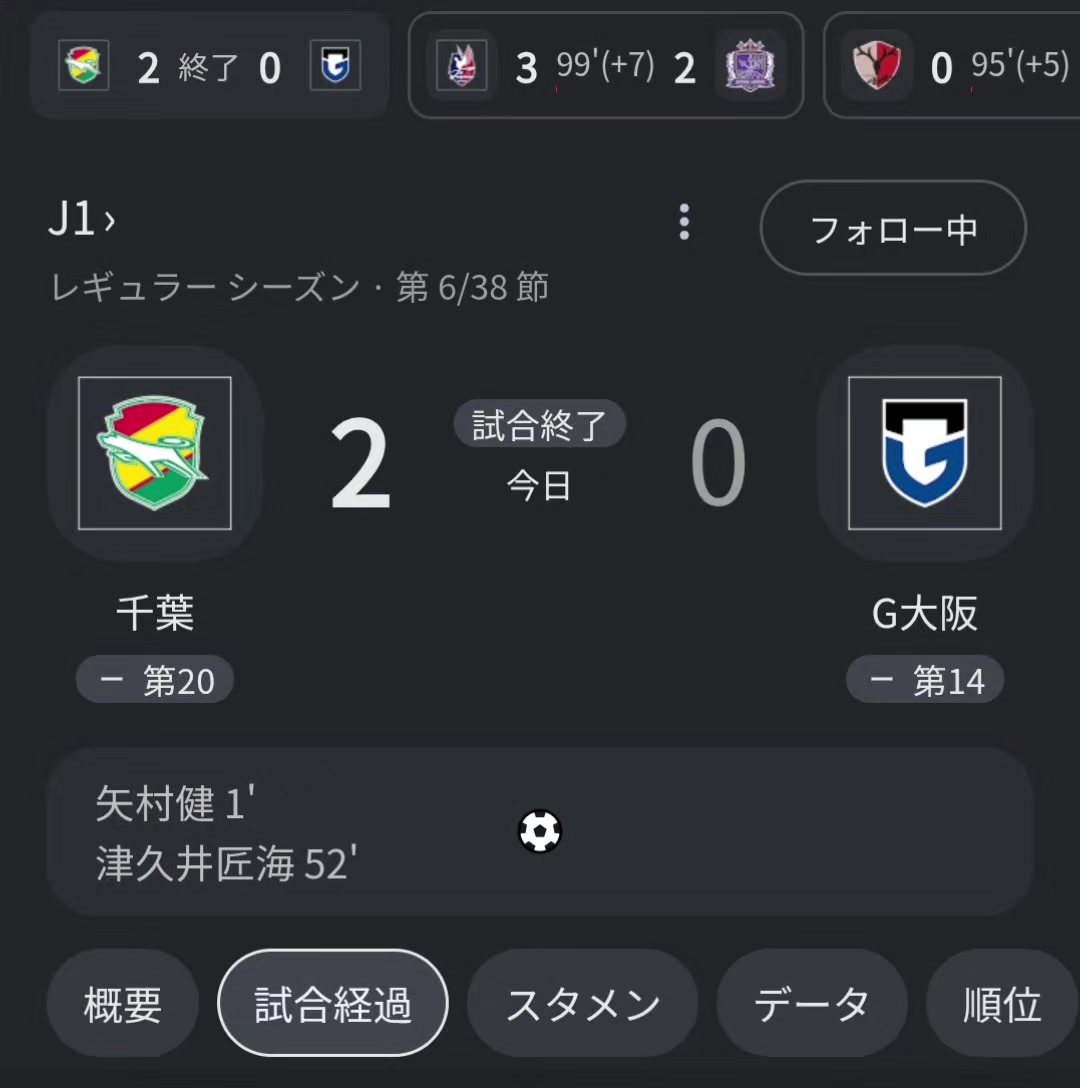 @ジェフ千葉💛💚椿好き