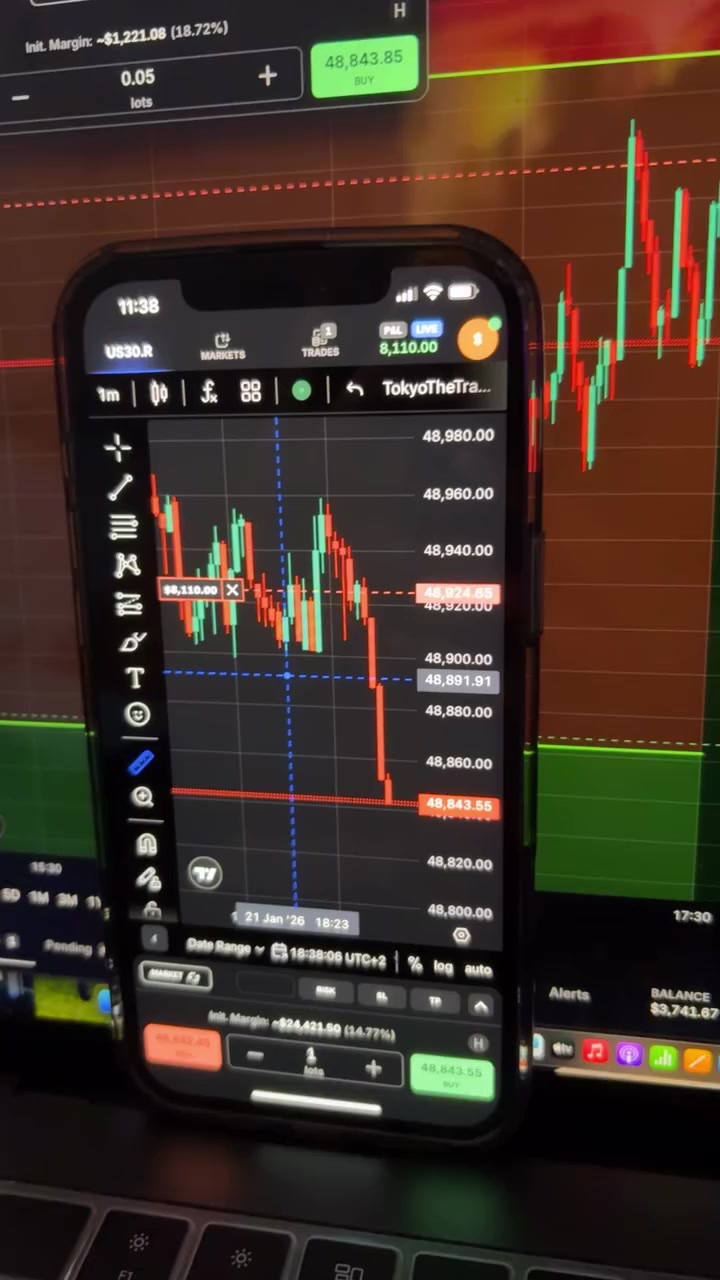 @Tokyothetrader