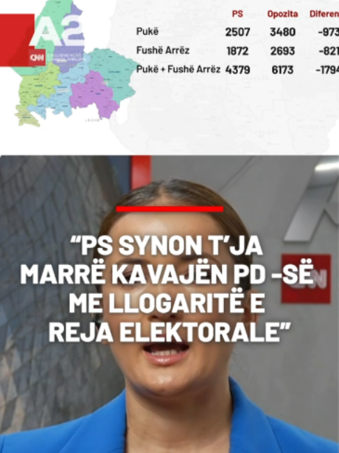 @A2
