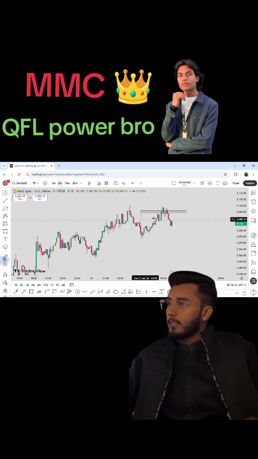 @Chart King