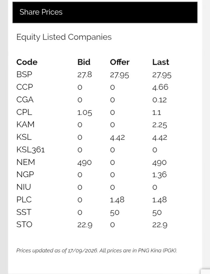 @BUY SHARES IN PNG 🇵🇬