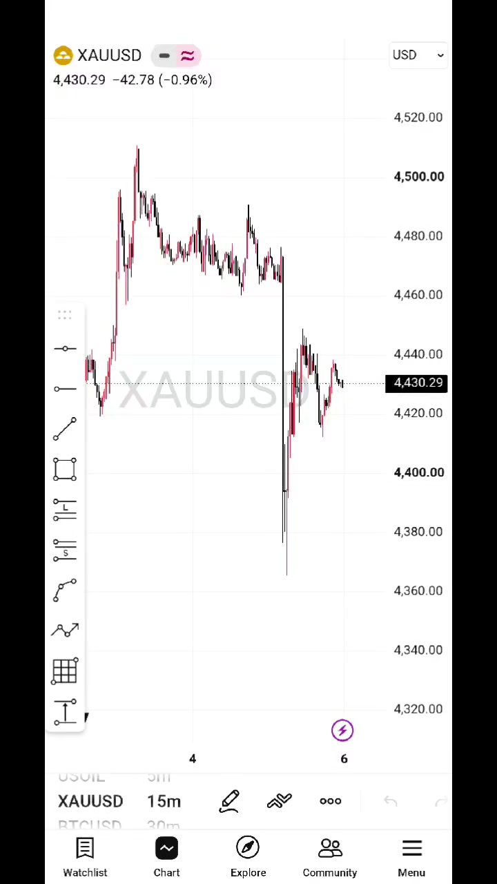 @M@NU€L📈📉