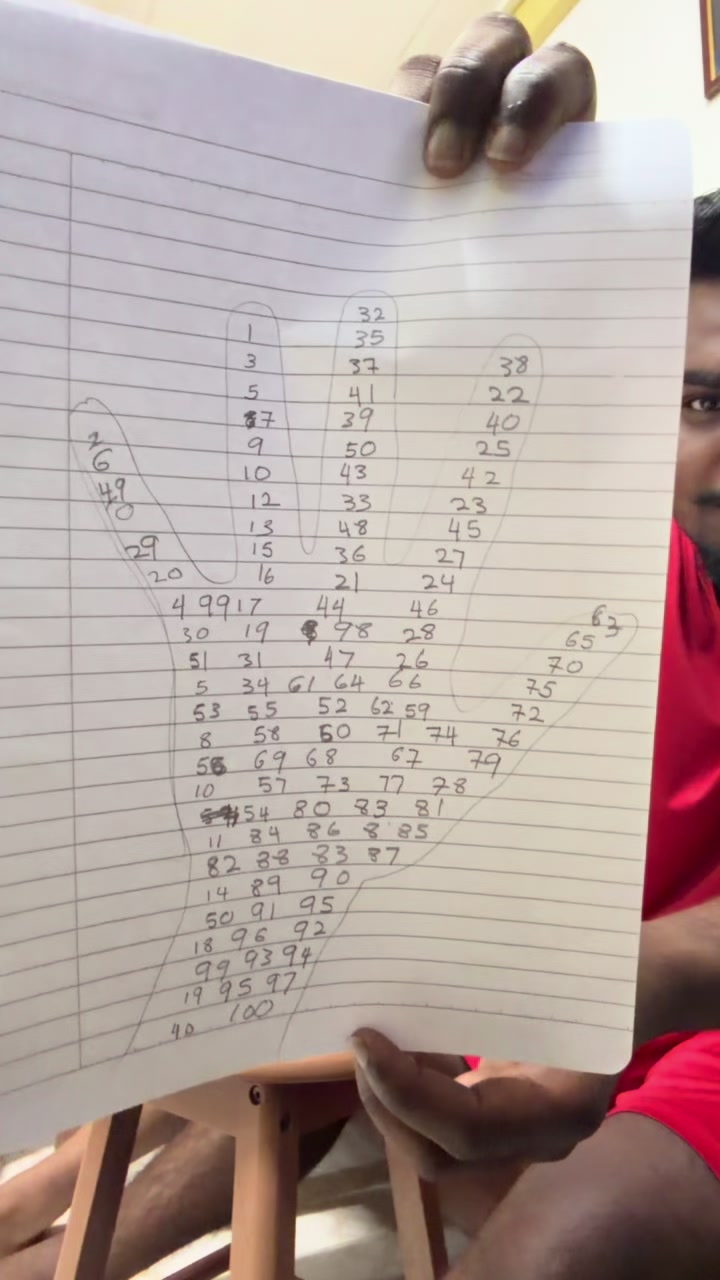@BharathiBgm_.๐ค