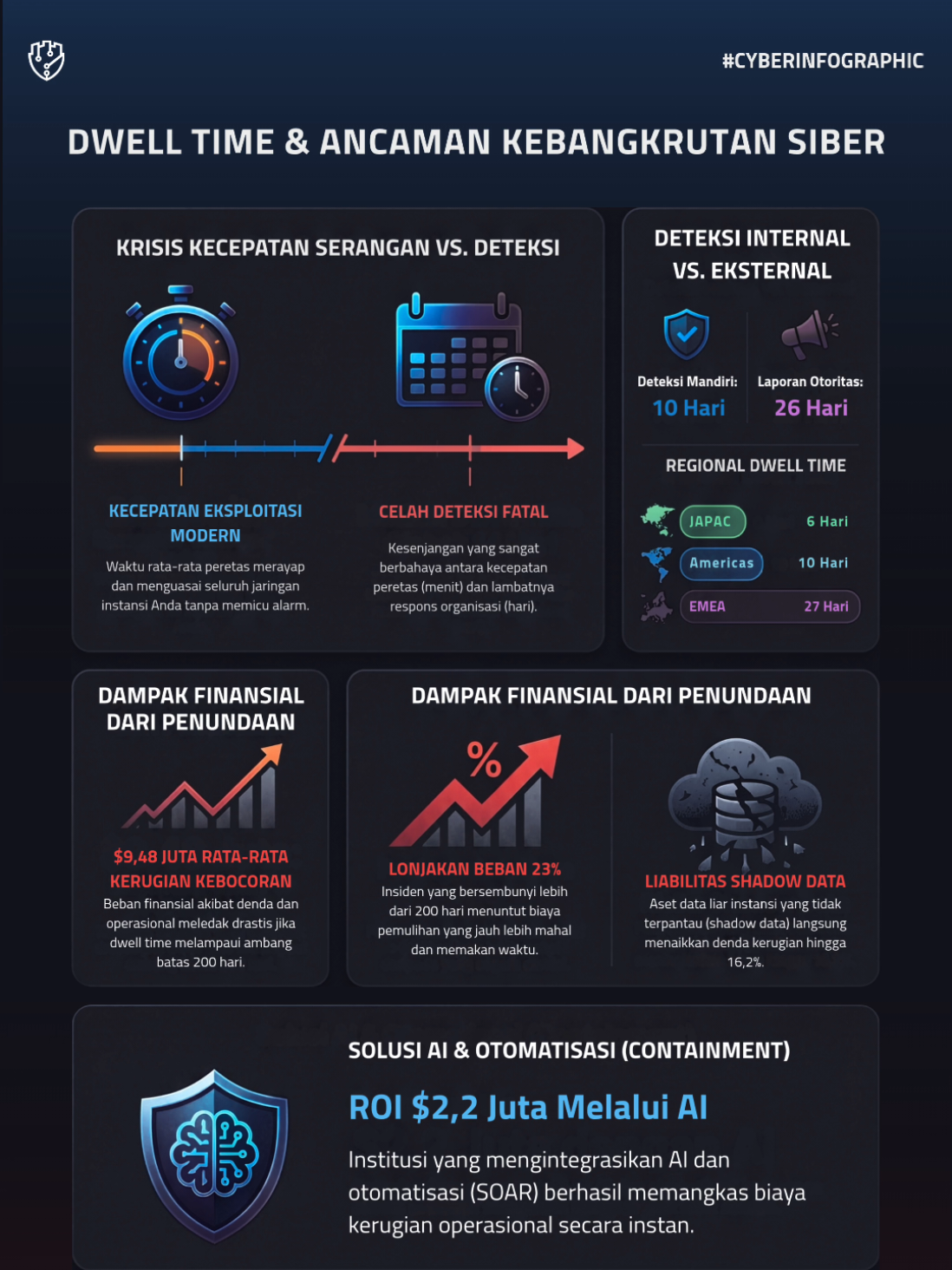 @Fourtrezz | Cyber Security
