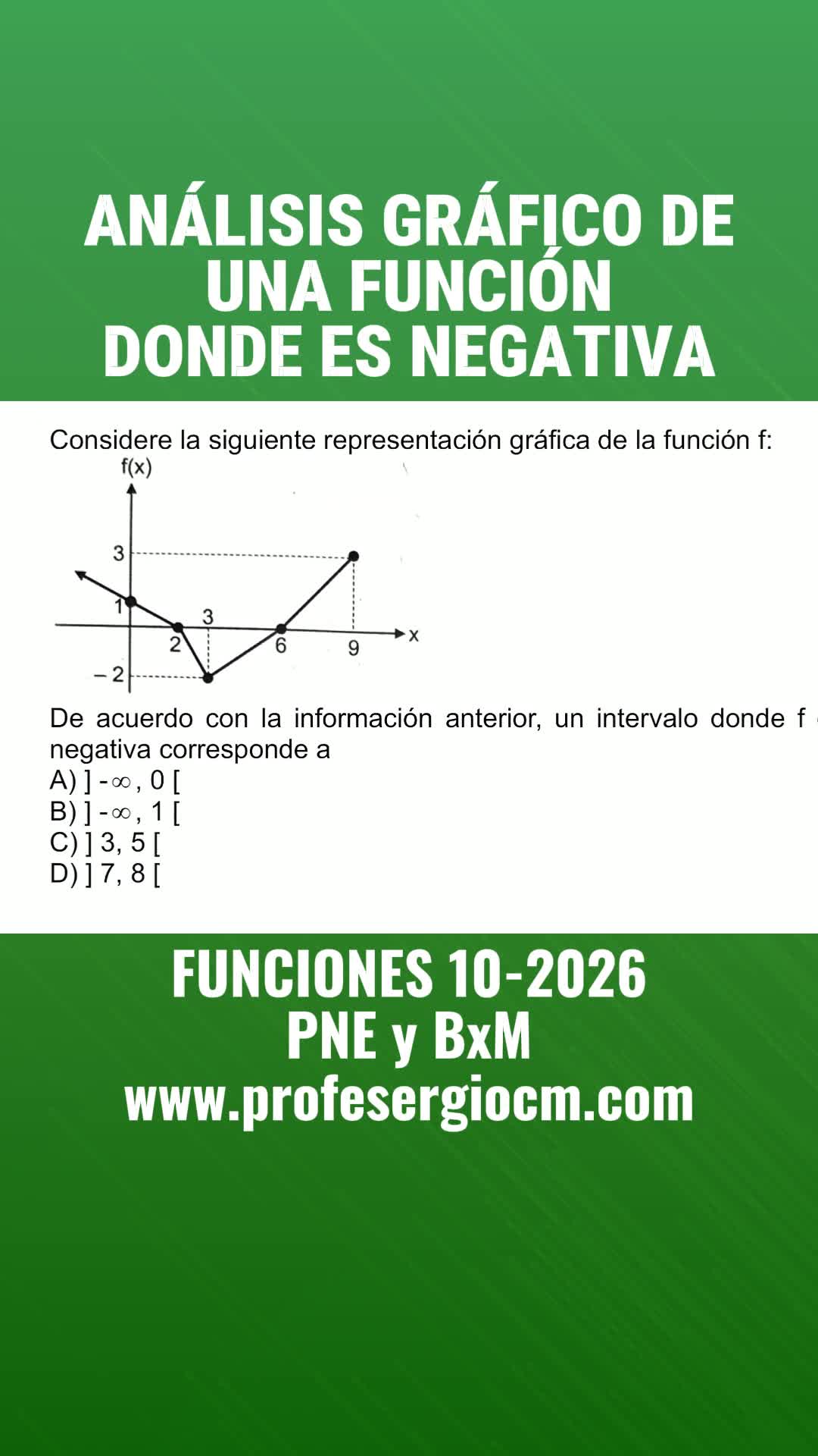 @ProfeSergioCM