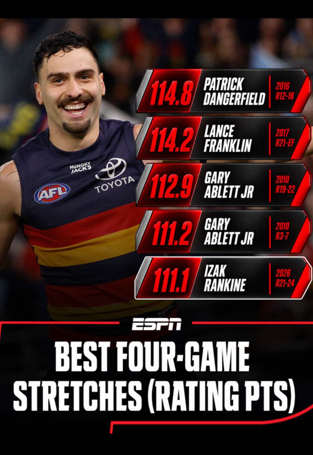 @ESPN Australia/NZ