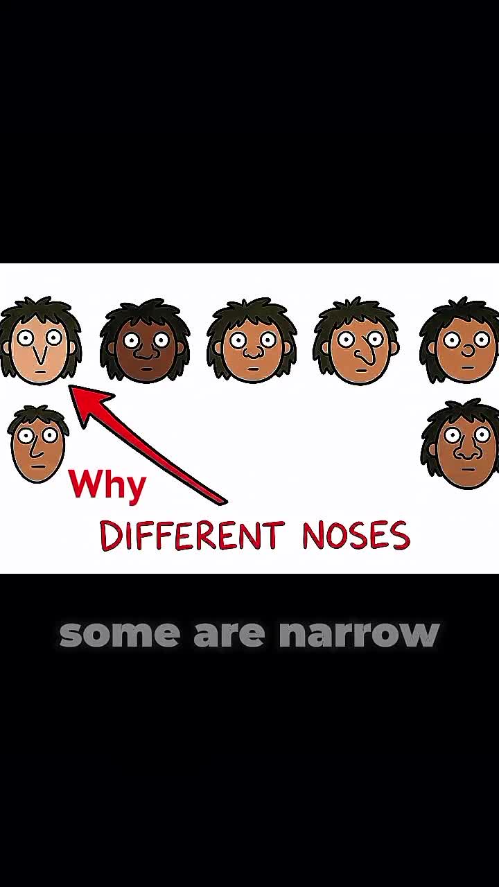 @Physiology facts