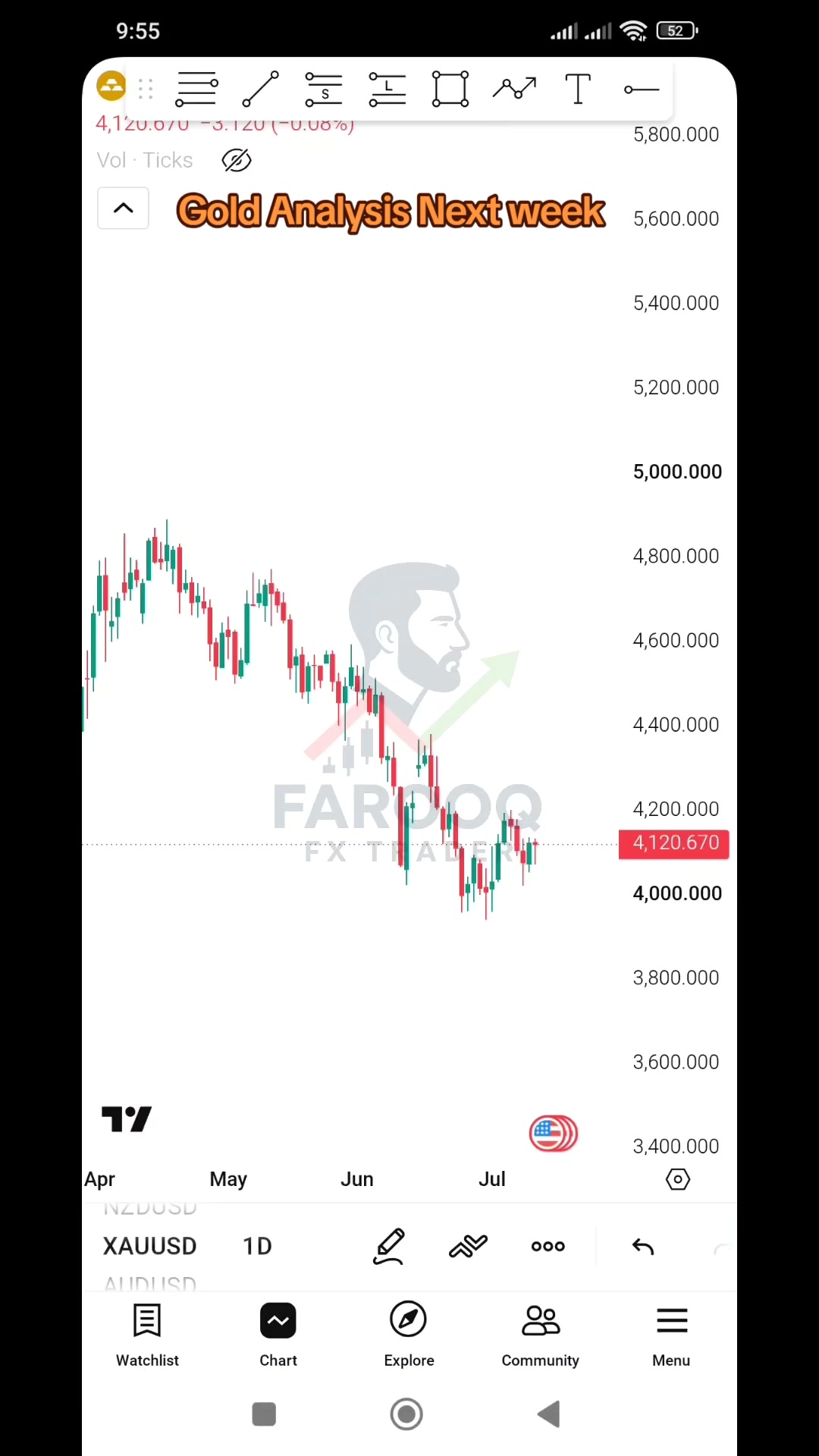 @Farooq FX Trader