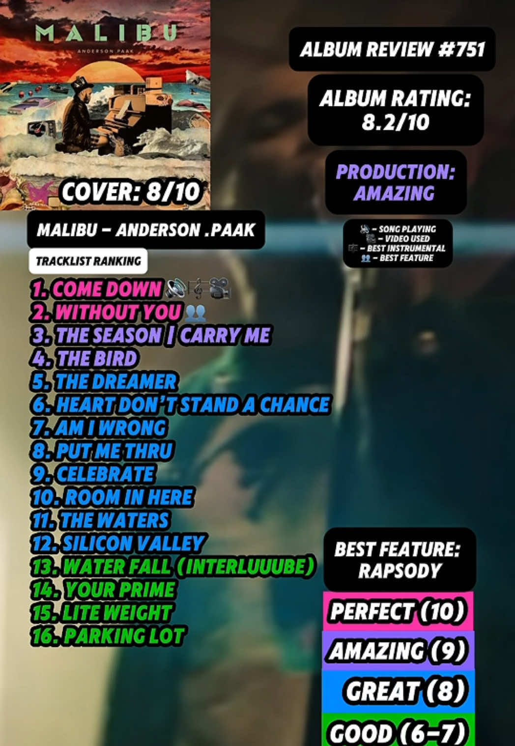 @JT Music Rankings