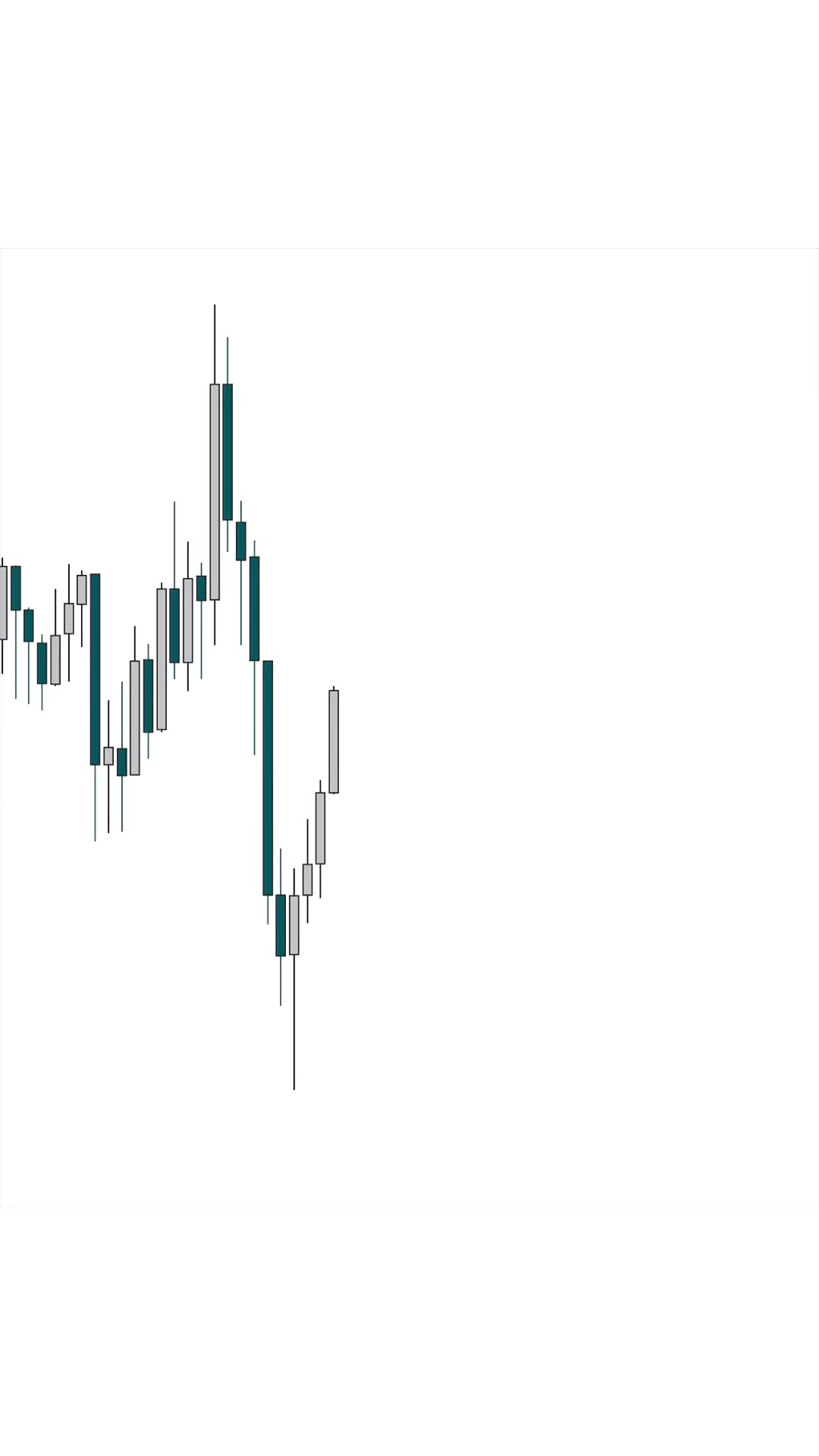 @ICT & SMC CHARTIST