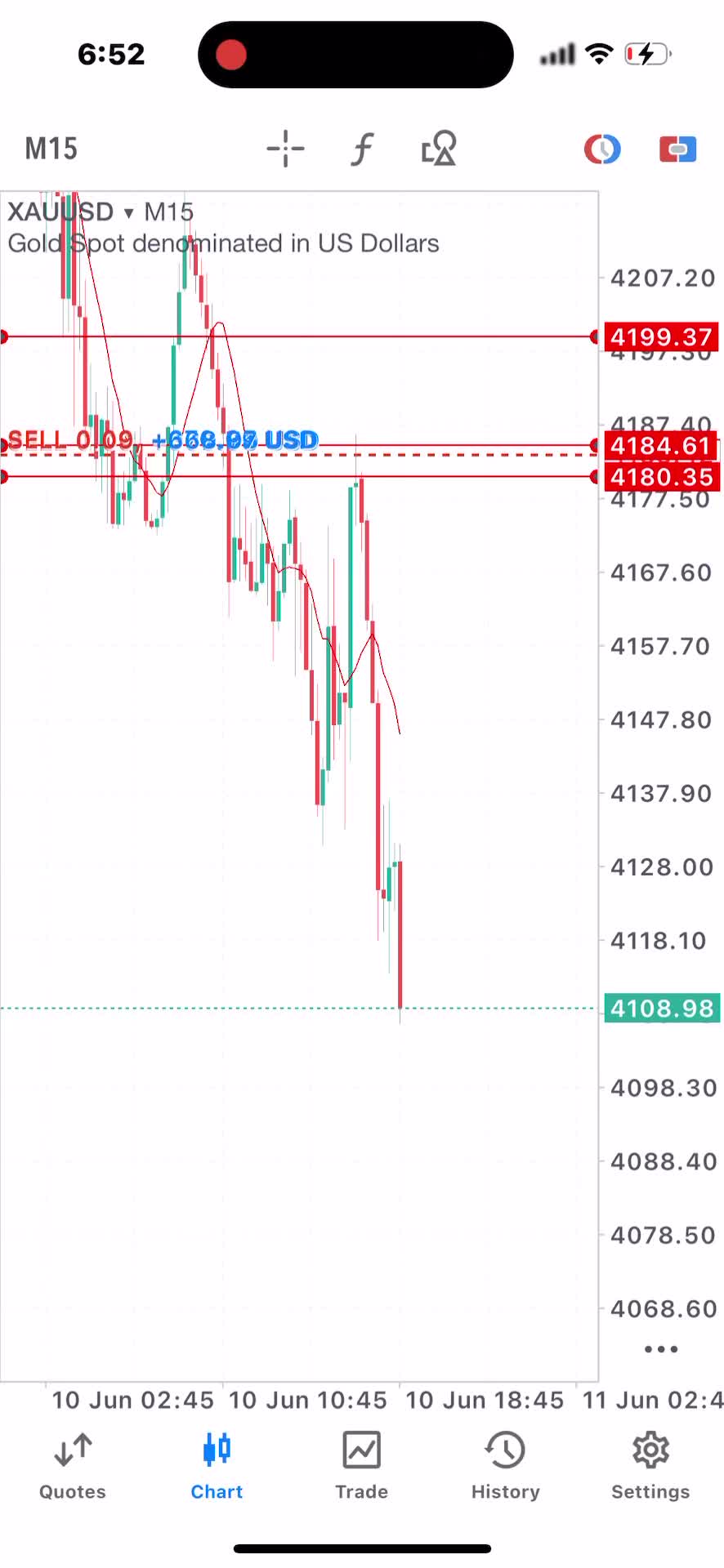 @Z&Y Trading