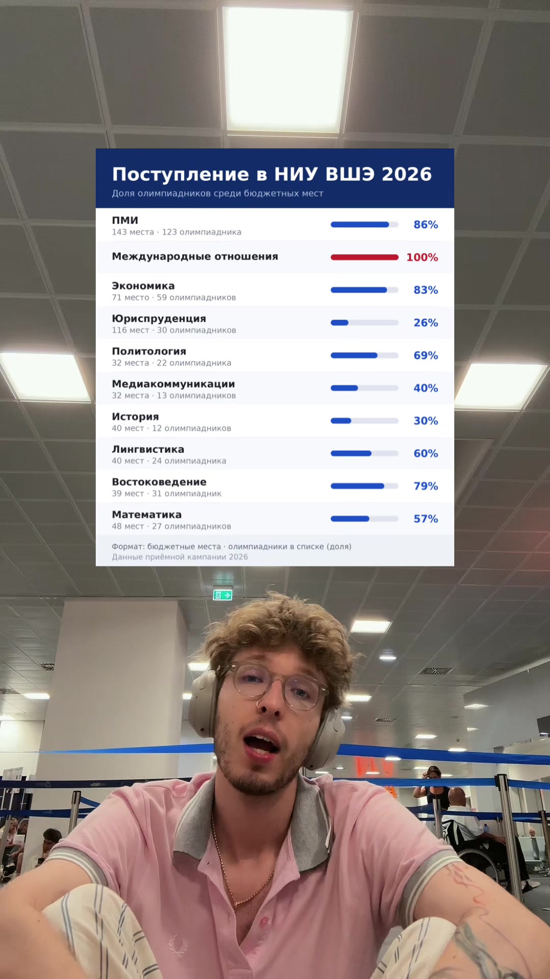 @ТЕЗАУРУС | ОЛИМПИАДЫ