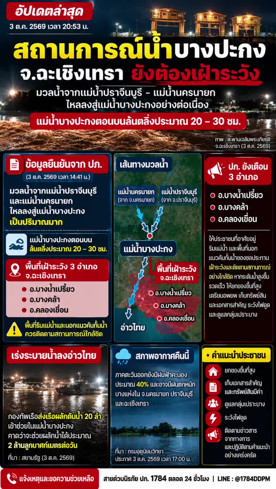 @ภาคตะวันออกบ้านฉัน