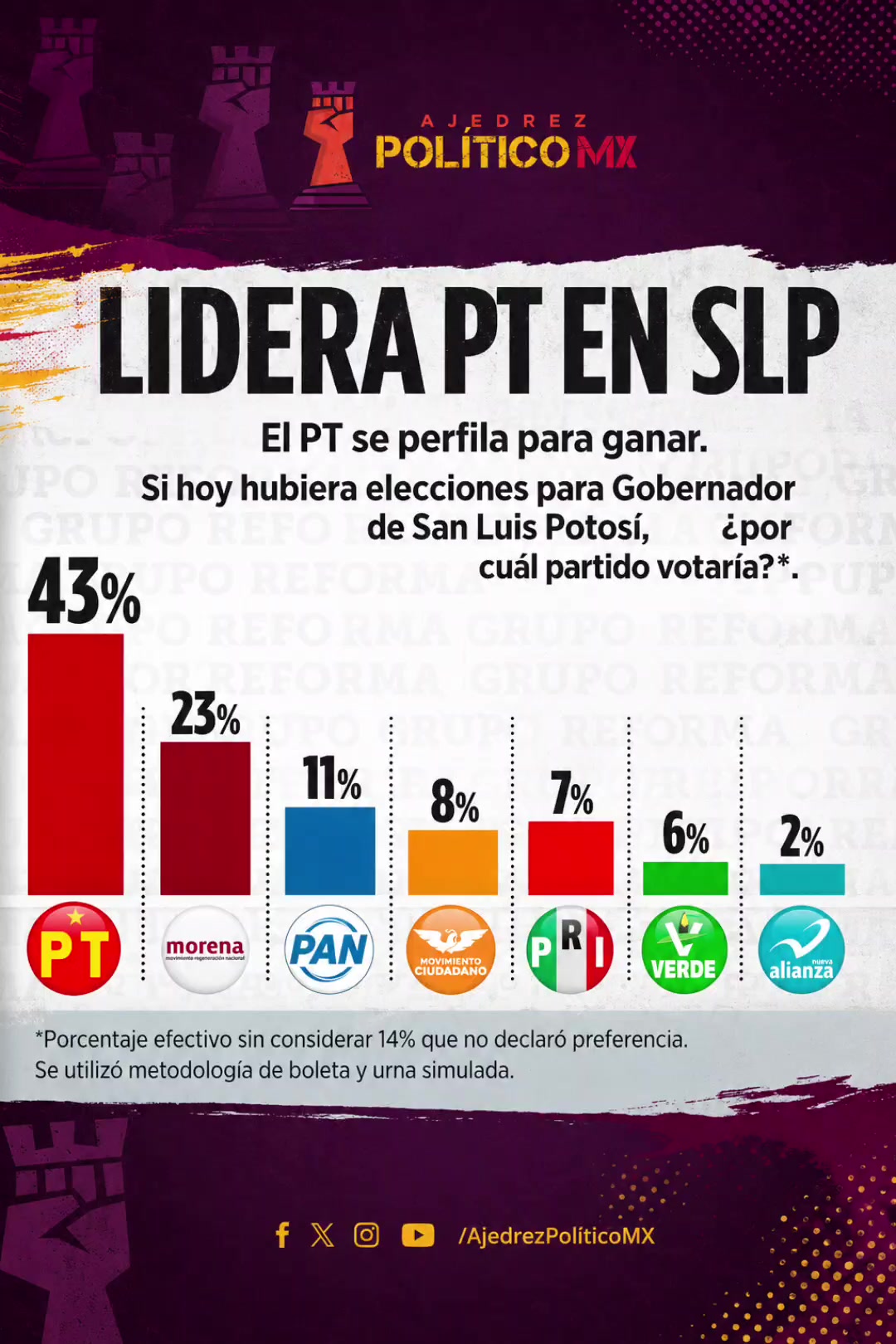 @Ajedrez Político MX