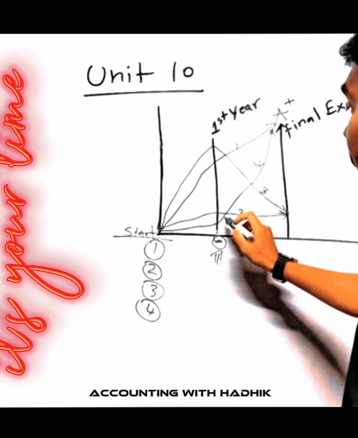@Accounting with Hadhik