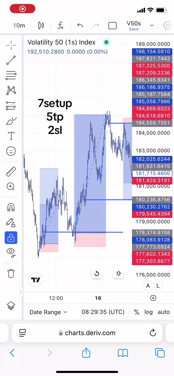 @Dripfx 📉📊📈