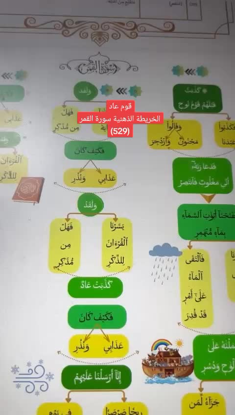 @Fadwa wawi