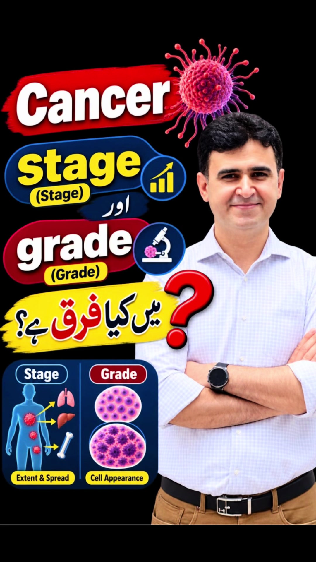 @Uro oncologist Dr Shaukat