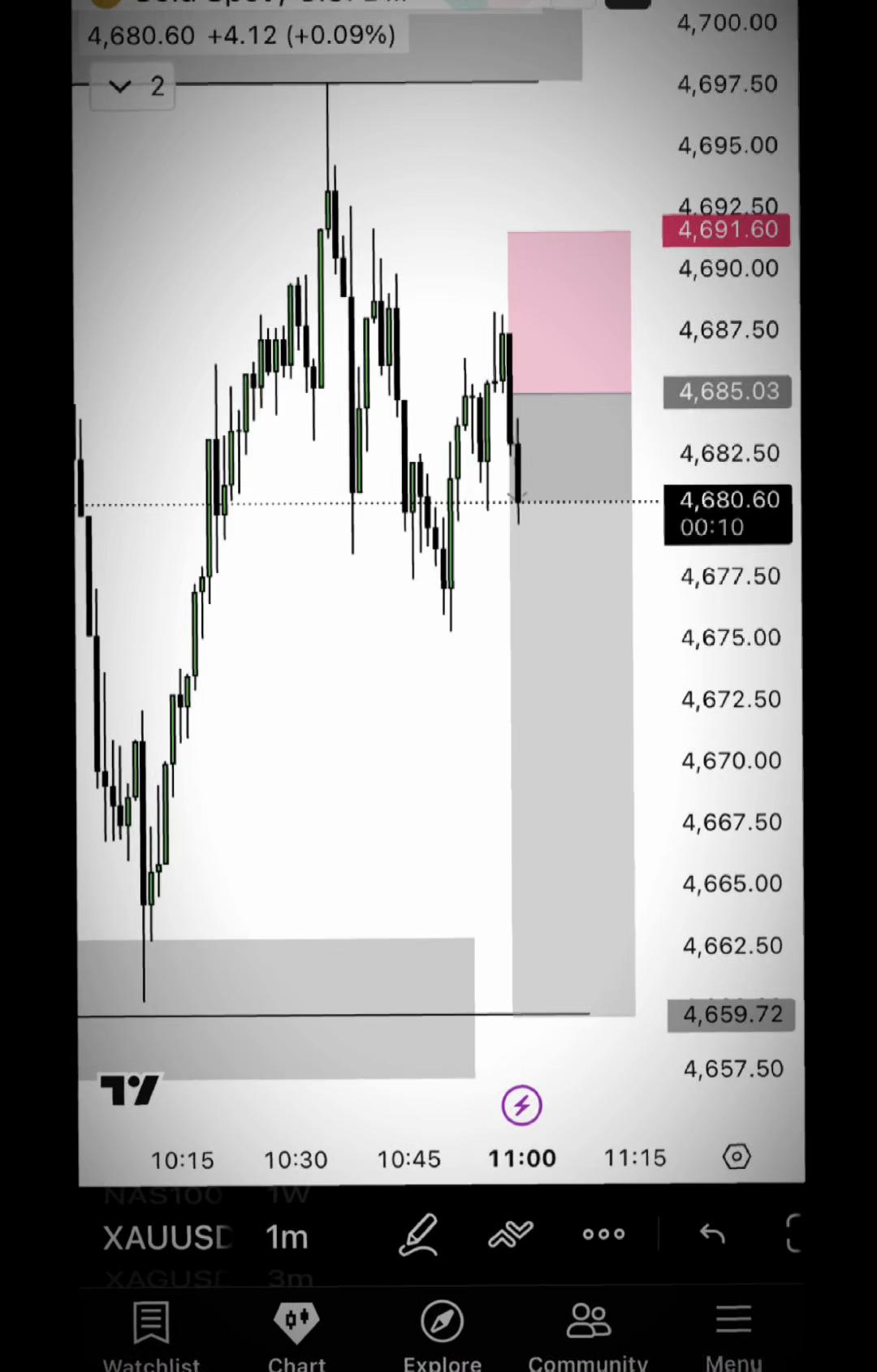 @Sheikh🇦🇪|Trader