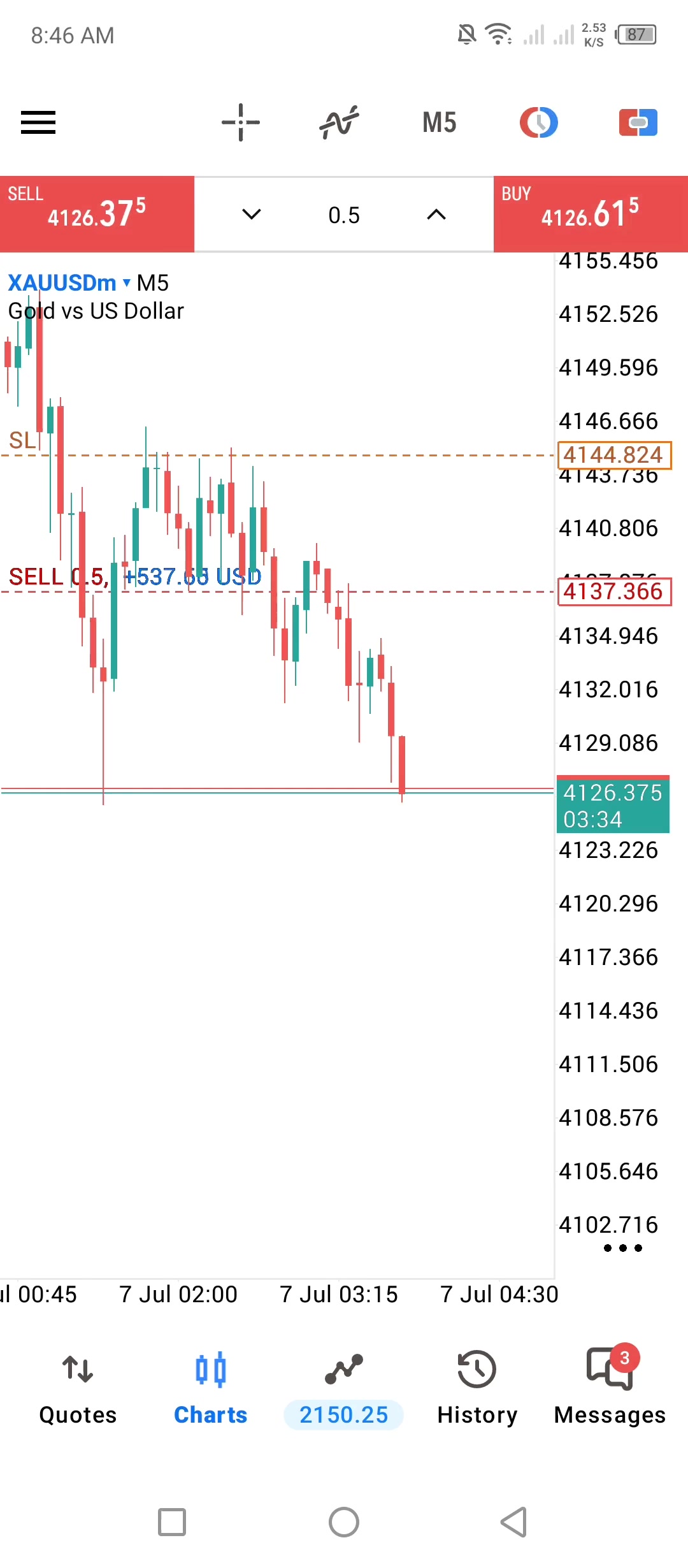 @ALGO TRADERS