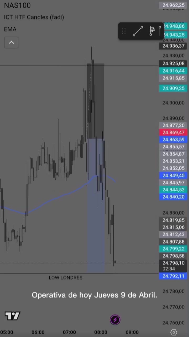 @Traderfxnq