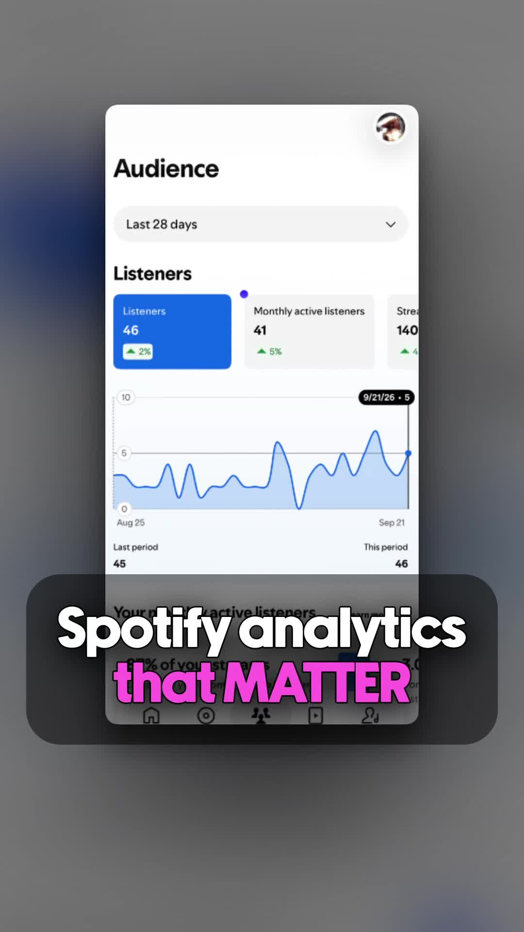 @Jesse Cannon / Music Marketing