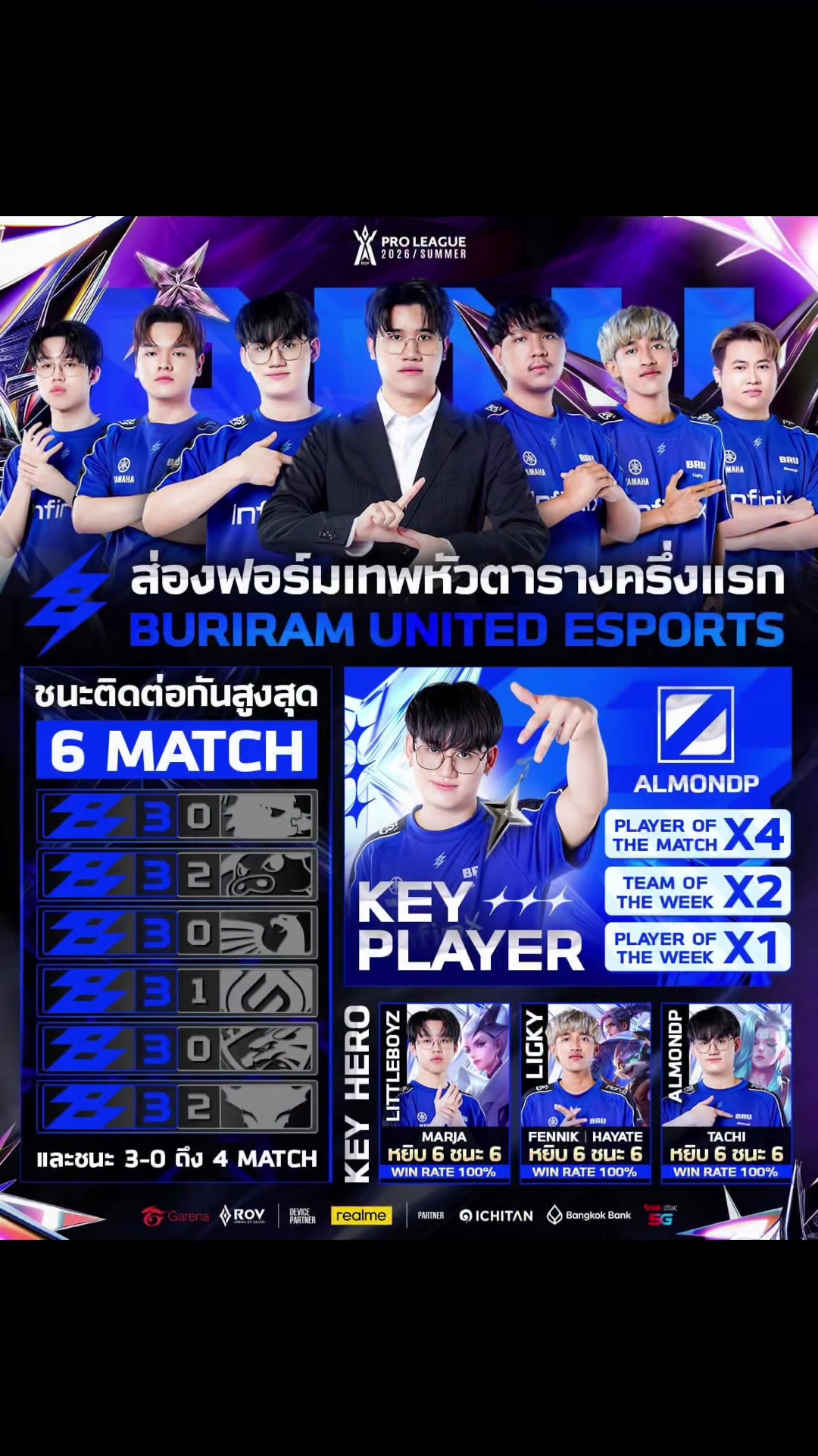 @ยูมิคอร์นขี่ม้าโพนี่