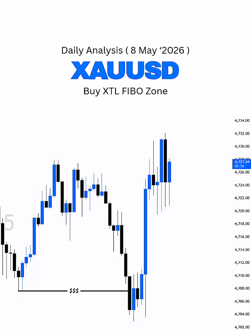 @XAU TRADE LAB