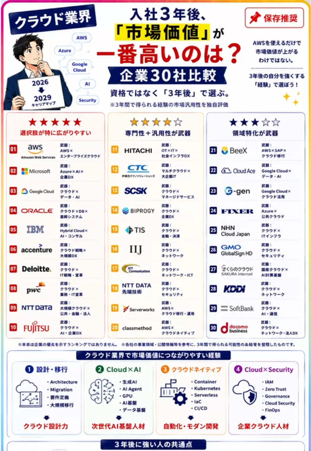 @hachi｜"20代転職"で非エリートからの【人生逆転術】